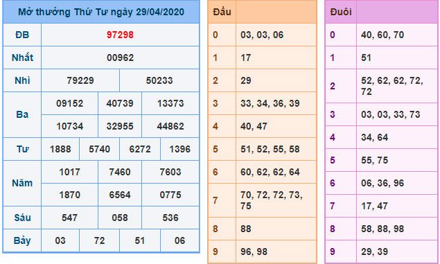 Trong thời buổi 4.0 này, các ứng dụng xổ số: Tra cứu KQXS hằng ngày sẽ trở nên thuận lợi và nhanh chóng hơn Ku11