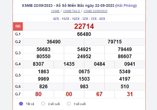 Soi Cầu XSMB 18-06-2024 – Dự Đoán MB Chốt Cầu XSMB Miền Bắc Kubet