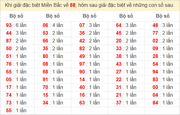Giải Mã Bí Thuật Soi Cầu Theo Bộ Số: Phương Pháp Chơi Lô Đề Hiện Đại tai kubet 